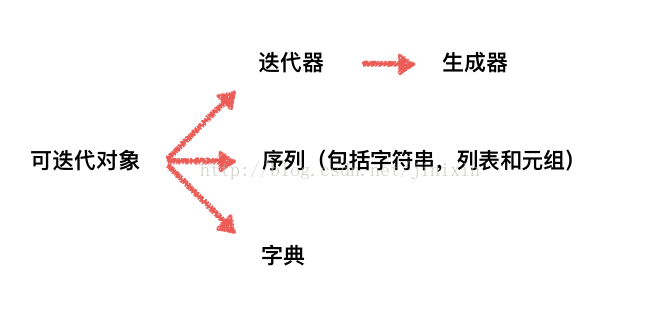 关系图